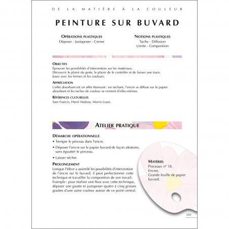Exemple de fiche Exemple de fiche