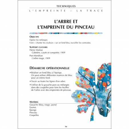 Exemple de fiche Exemple de fiche