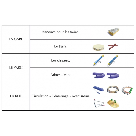 Exemple de fiche Exemple de fiche