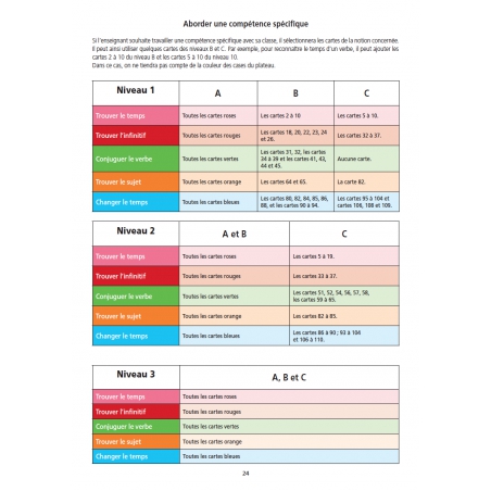 Guide du maître
