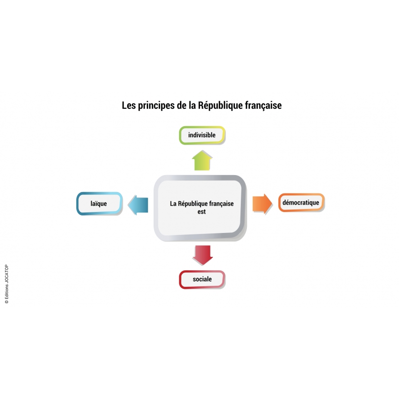 Vidéos et animations Vidéos et animations