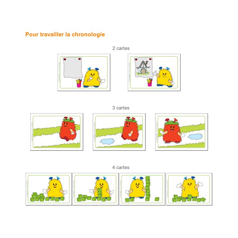 Exemple de flashcard pour travailler la chronologie Exemple de flashcard pour travailler la chronologie