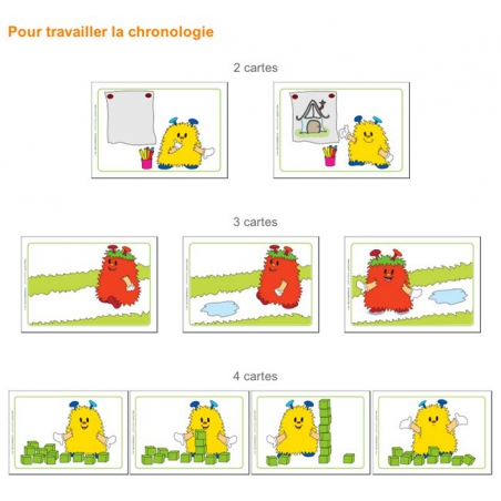 Exemple de flashcard pour travailler la chronologie Exemple de flashcard pour travailler la chronologie
