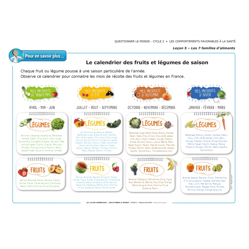 LES LEÇONS NUMÉRIQUES QUESTIONNER LE MONDE – Les comportements favorables à la santé LES LEÇONS NUMÉRIQUES QUESTIONNER LE MONDE – Les comportements favorables à la santé