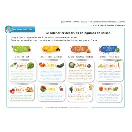 LES LEÇONS NUMÉRIQUES QUESTIONNER LE MONDE – Les comportements favorables à la santé LES LEÇONS NUMÉRIQUES QUESTIONNER LE MONDE – Les comportements favorables à la santé
