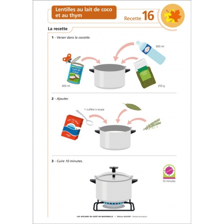 Exemple de recette Exemple de recette