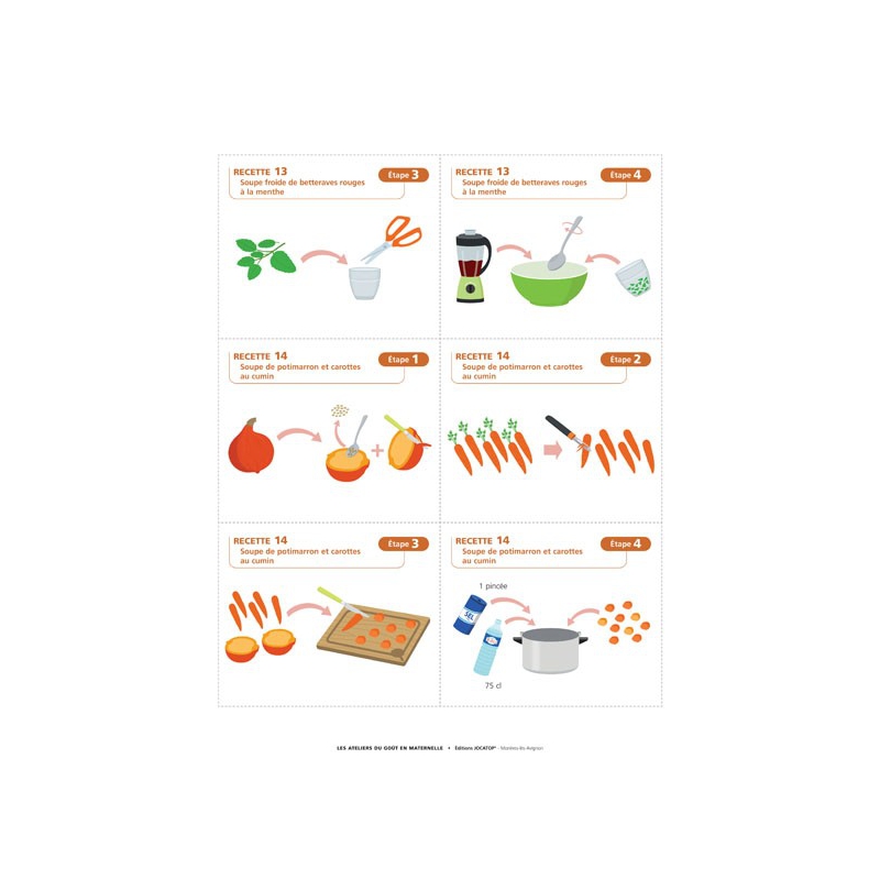 Imagier (Étapes séquentielles des recettes) Imagier (Étapes séquentielles des recettes)