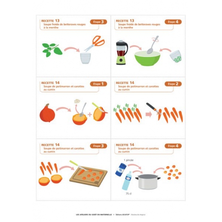 Imagier (Étapes séquentielles des recettes) Imagier (Étapes séquentielles des recettes)
