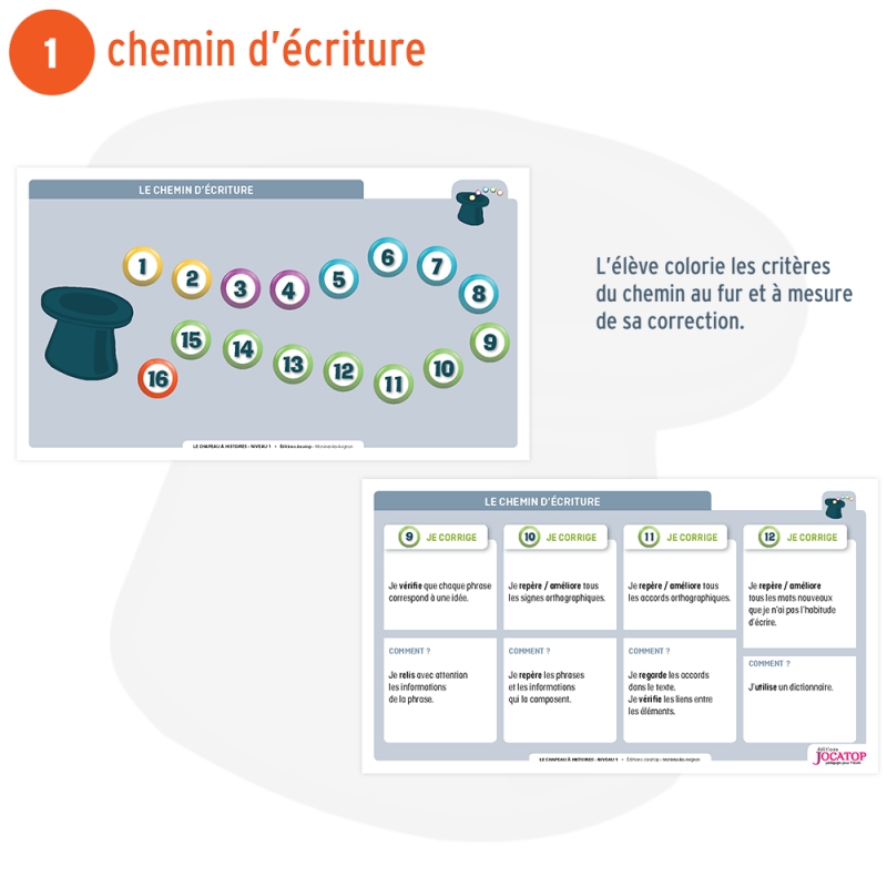 Le Chapeau à histoires • Niveau 1 • Coffret pédagogique cycle 2 Le Chapeau à histoires • Niveau 1 • Coffret pédagogique cycle 2
