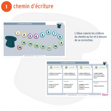 Le Chapeau à histoires • Niveau 1 • Coffret pédagogique cycle 2 Le Chapeau à histoires • Niveau 1 • Coffret pédagogique cycle 2