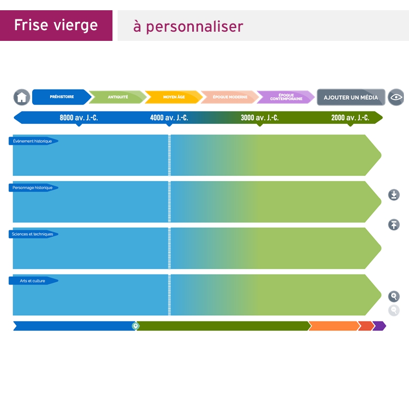 Frise historique numérique • CM1-CM2 Frise historique numérique • CM1-CM2