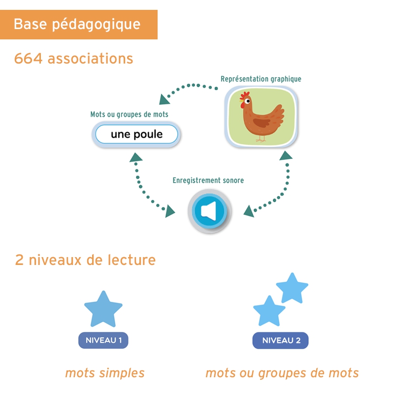 Lecthème+ Vers la lecture Lecthème+ Vers la lecture