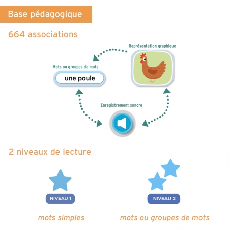 Lecthème+ Vers la lecture Lecthème+ Vers la lecture