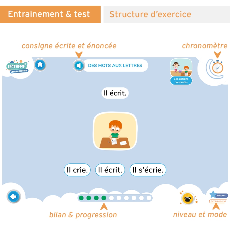 Lecthème+ Vers la lecture Lecthème+ Vers la lecture