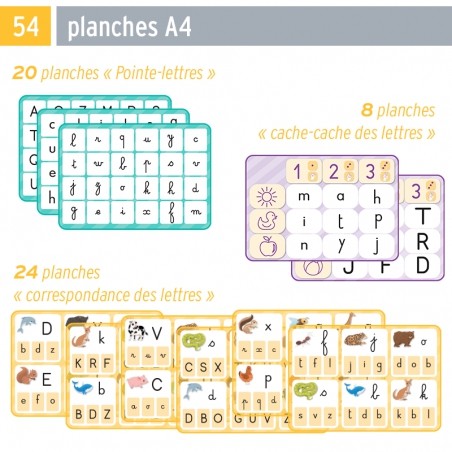 La frise alphabétique
