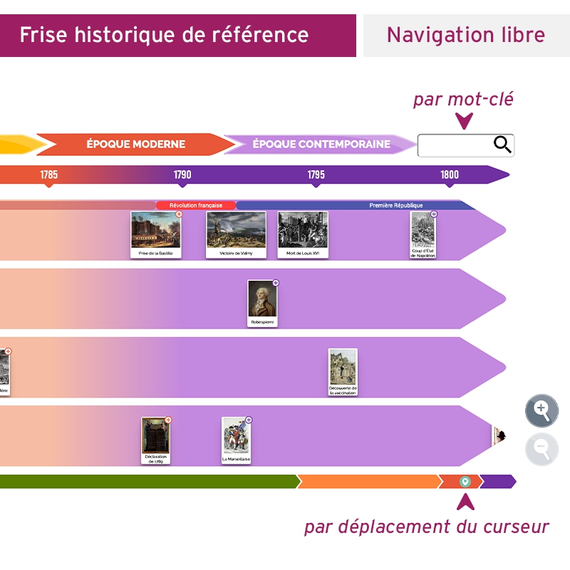 Frise historique numérique • CM1-CM2 Frise historique numérique • CM1-CM2