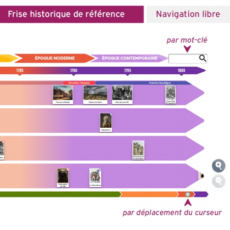 Frise historique numérique • CM1-CM2 Frise historique numérique • CM1-CM2