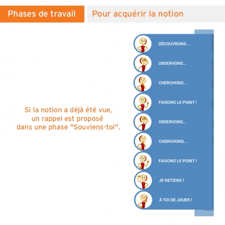 Les Leçons Interactives de Géométrie • CP