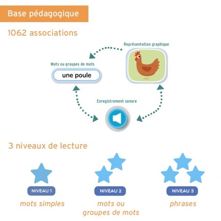 Lecthème+ Lecture
