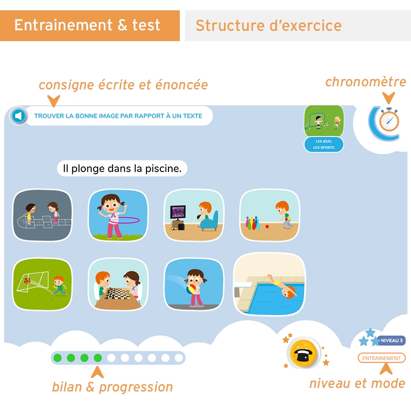 Lecthème+ Lecture
