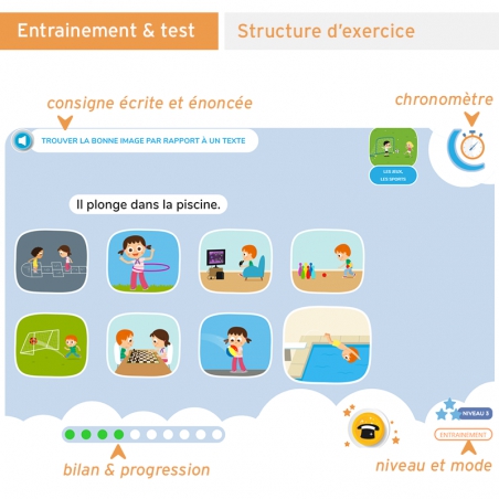 Lecthème+ Lecture