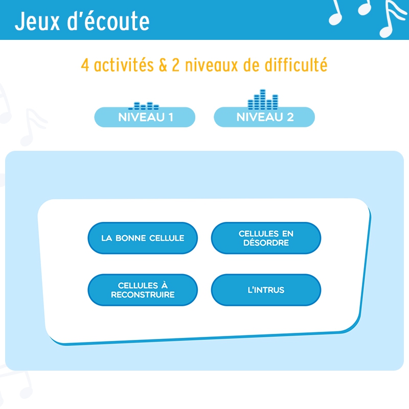 Les cellules rythmiques • Découvrir le rythme Les cellules rythmiques • Découvrir le rythme