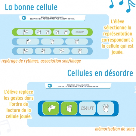 Les cellules rythmiques • Découvrir le rythme Les cellules rythmiques • Découvrir le rythme