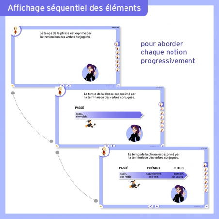 Les Leçons Interactives de Conjugaison • CM2