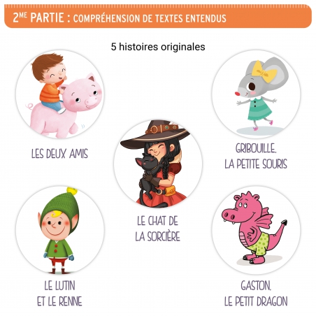 Apprendre à comprendre un texte entendu • Niveau 1 Apprendre à comprendre un texte entendu • Niveau 1