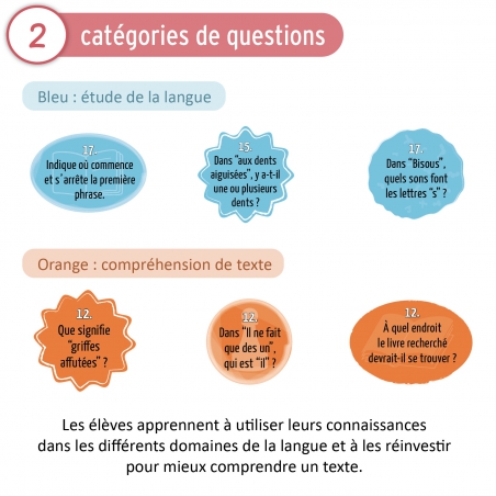 Au cœur du texte • CP Au cœur du texte • CP