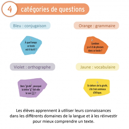 Au cœur du texte • CE • Niveau 1 Au cœur du texte • CE • Niveau 1