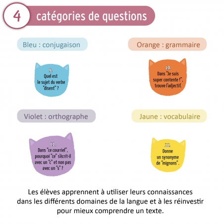 Au cœur du texte • CE • Niveau 2 Au cœur du texte • CE • Niveau 2