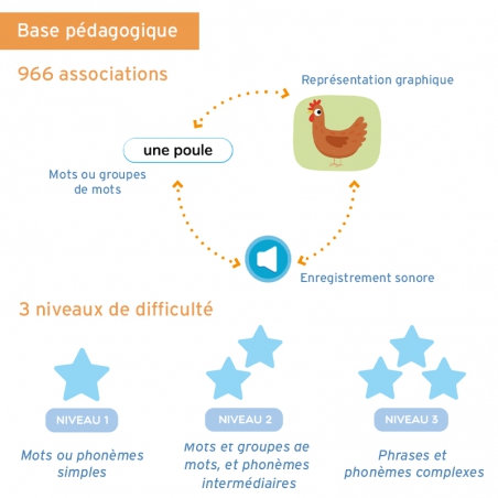 Lecthème+ Langage