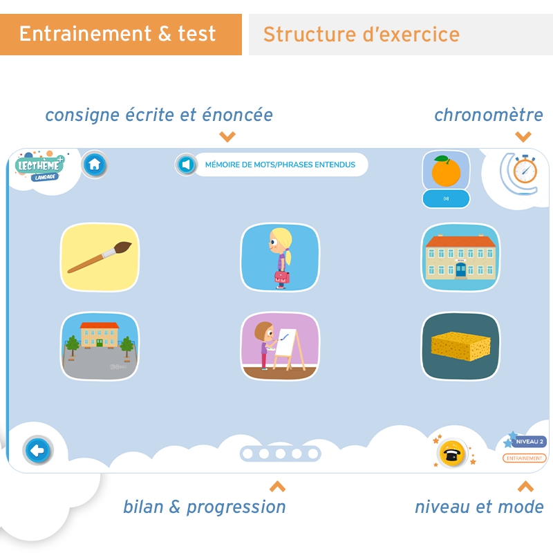 Lecthème+ Langage