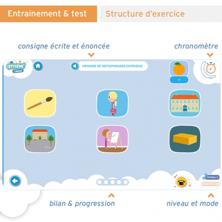 Lecthème+ Langage
