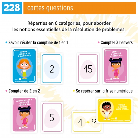 Le cartable des nombres Le cartable des nombres