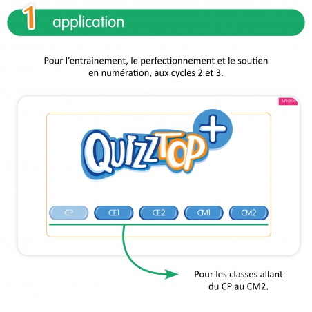 Quizztop+ • Numération Quizztop+ • Numération
