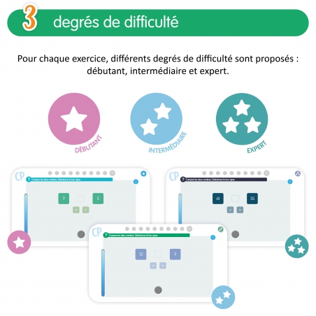 Quizztop+ • Numération • CP Quizztop+ • Numération • CP