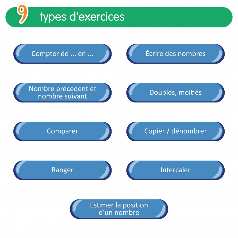 Quizztop+ • Numération • CE2 Quizztop+ • Numération • CE2
