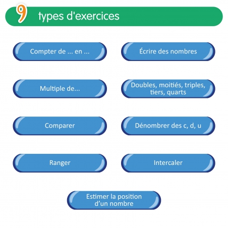 Quizztop+ • Numération • CM2 Quizztop+ • Numération • CM2