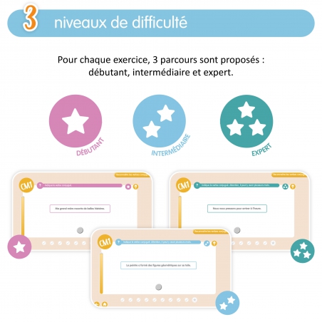 Quizztop+ • Conjugaison CM