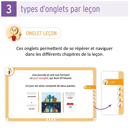 Questionner le temps • Cycle 2 • Les Leçons Interactives Questionner le temps • Cycle 2 • Les Leçons Interactives