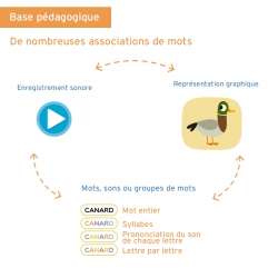 Lecthème+ Combinatoire