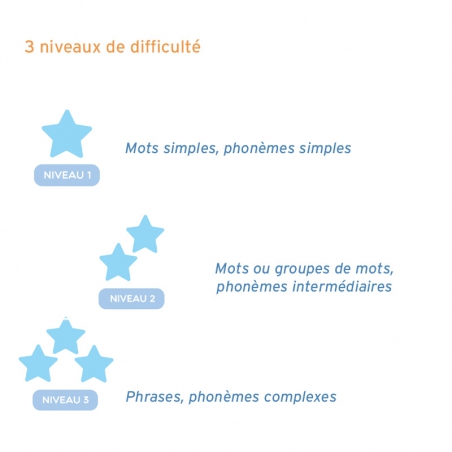 Lecthème+ Combinatoire Lecthème+ Combinatoire