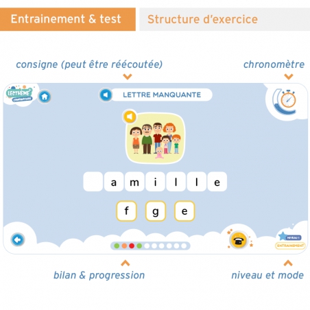 Lecthème+ Combinatoire Lecthème+ Combinatoire
