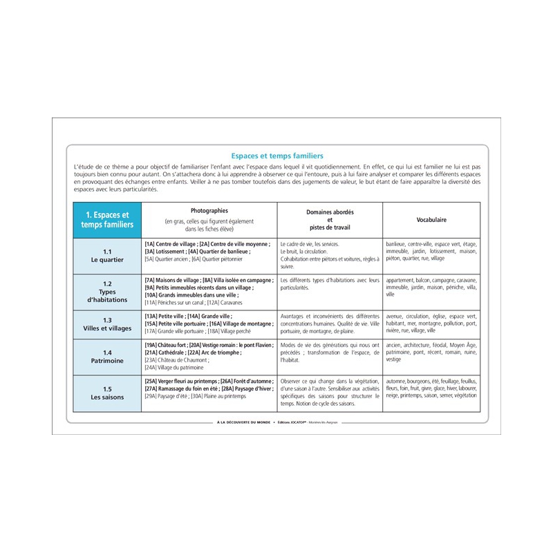 Exemple de fiche (A4) Exemple de fiche (A4)
