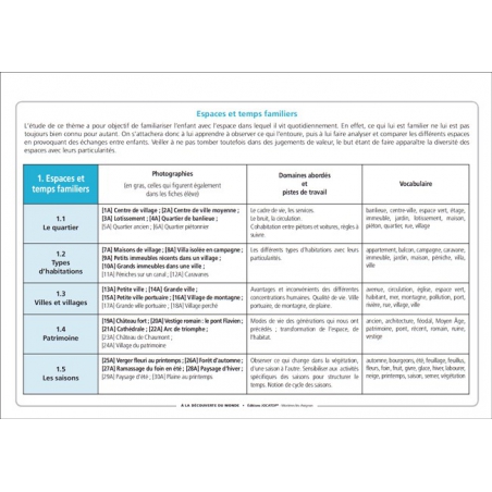 Exemple de fiche (A4) Exemple de fiche (A4)