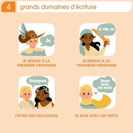 Rituels de production d'écrits au CM1-CM2 Rituels de production d'écrits au CM1-CM2