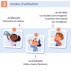 ELPE - Écouter Lire Parler Écrire