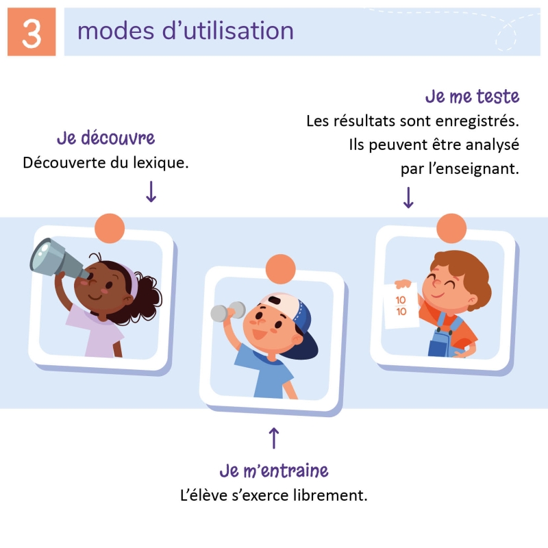 ELPE - Écouter Lire Parler Écrire ELPE - Écouter Lire Parler Écrire
